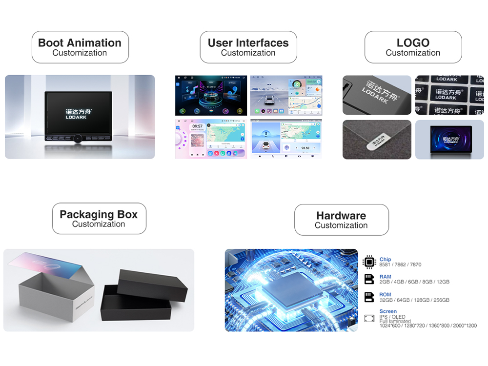 Customized Services
